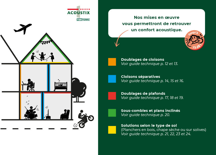 L'isolation acoustique d'une maison expliquée avec les panneaux Pan-Terre